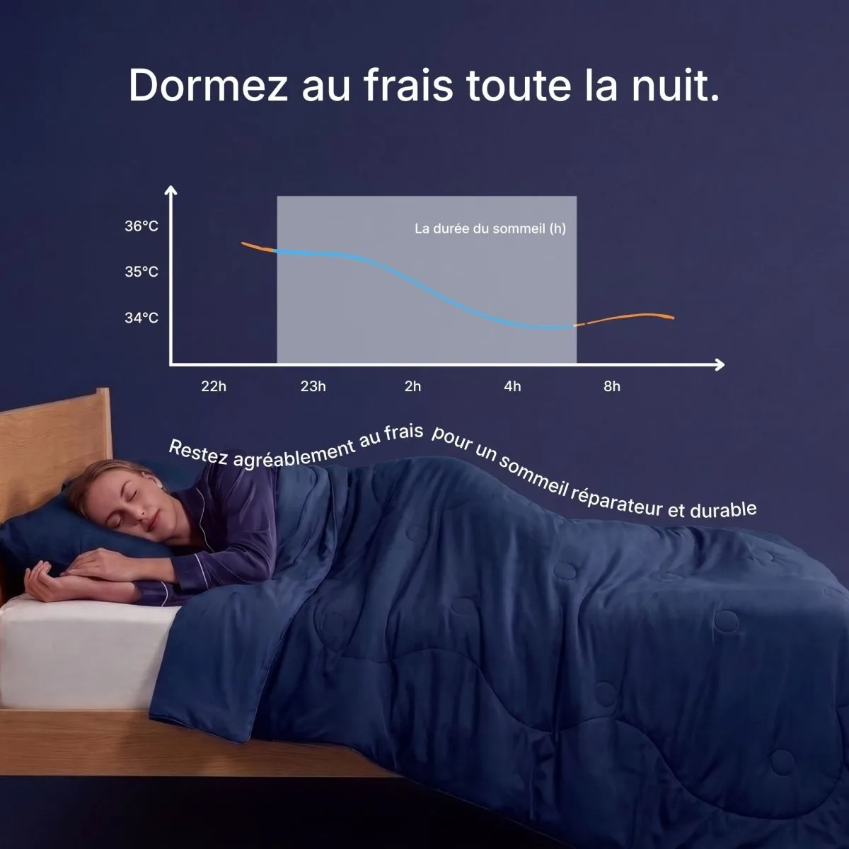 Couette rafraîchissante Cellsius - Le secret d'une nuit fraîche