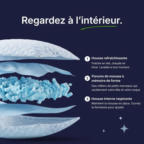 Oreiller Original Cellsius - Le premier oreiller qui s'adapte à votre corps